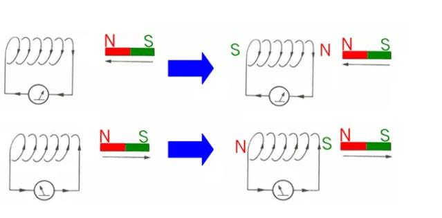 電機(jī)如何從楞次定律到反電動(dòng)勢(shì)來實(shí)現(xiàn)了的運(yùn)轉(zhuǎn)？