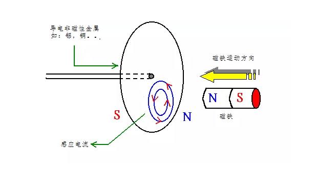 電機(jī)如何從楞次定律到反電動(dòng)勢(shì)來實(shí)現(xiàn)了的運(yùn)轉(zhuǎn)？