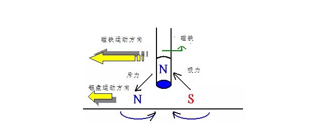 電機(jī)如何從楞次定律到反電動(dòng)勢(shì)來實(shí)現(xiàn)了的運(yùn)轉(zhuǎn)？